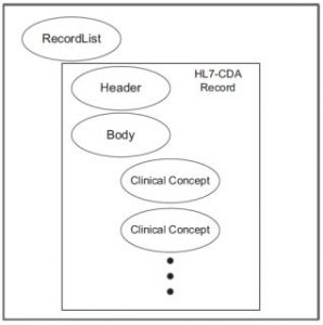 Alternatives to relational database: Comparison of NoSQL and XML approaches for clinical data storage