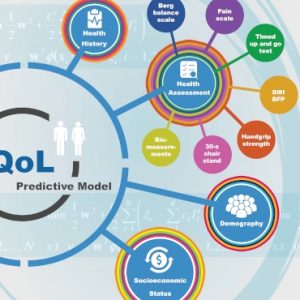 Predicting quality of life using machine learning on community health data